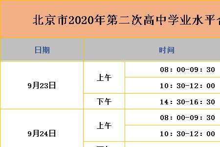 高一的合格性考试可以选考吗