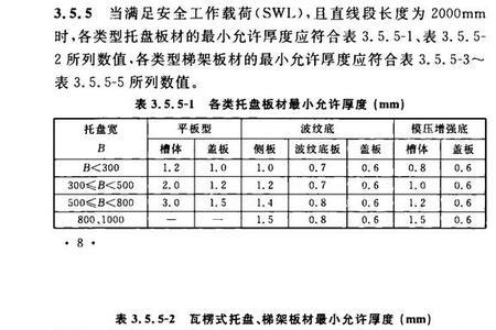 镀锌层厚度国家标准是多少