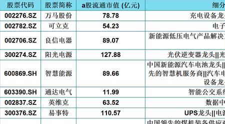 隆基股份是新能源汽车概念股吗