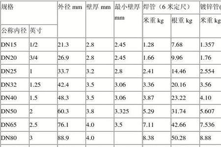 130方管重量计算方法