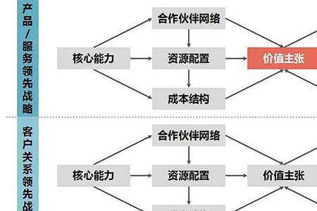 查看一个公司的商业模式怎么查