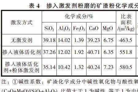 怎样提高粉煤灰的可塑性