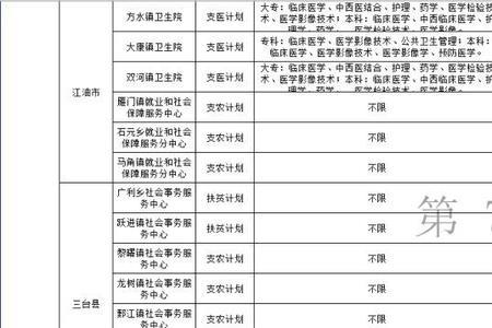 三支一扶岗位性价比如何