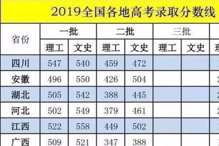 超本科线26分能上什么学校