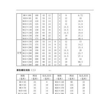 膨胀螺丝尺寸按什么部位算