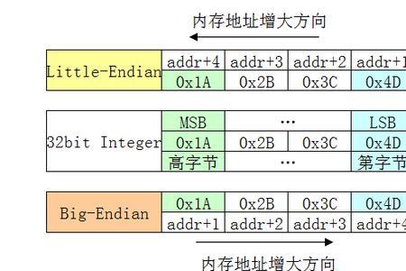 字节和包长是什么