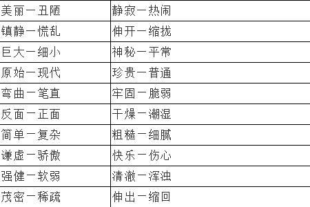 晒的近义词和反义词