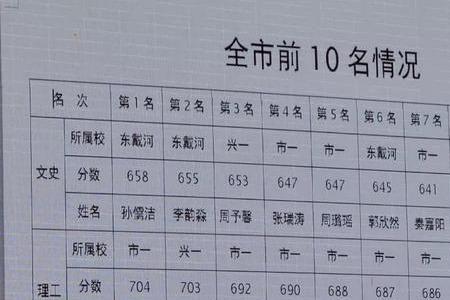 辽宁85000名能报什么学校