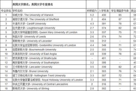 英国传媒专业大一学什么专业