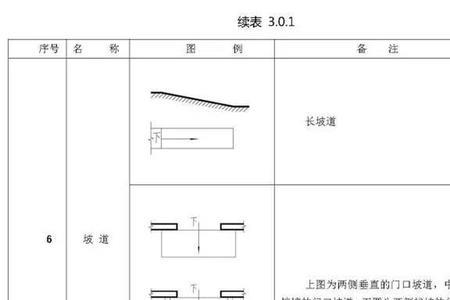 倾斜度单位符号是什么