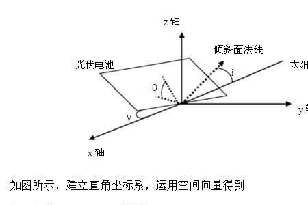 入射角和折射角变化原理