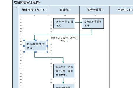 稽核和结算的区别