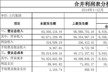 合并报表利润表的数据怎么取