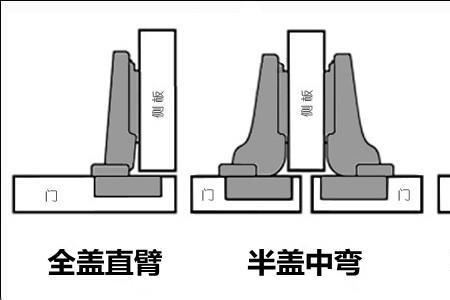 衣柜合页大弯中弯小弯区别