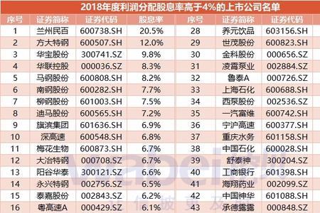 股息和利润的区别