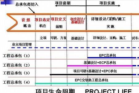 epc项目变更签证由谁承担