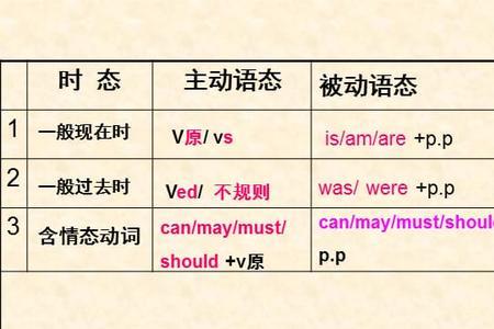 bug一般过去时态怎么写