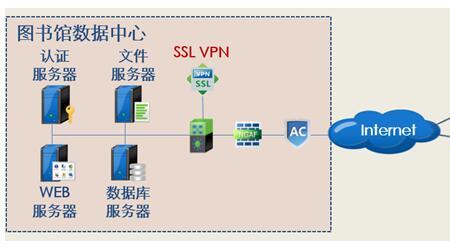 深信服app为什么闪退