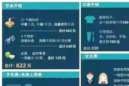 大学生不需要生活费是什么梗