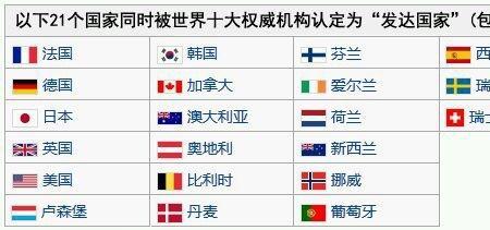 空轨发达的国家