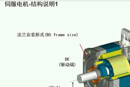 60伺服电机是什么意思