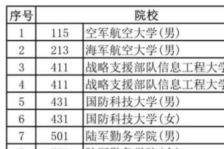 直系学长是什么意思