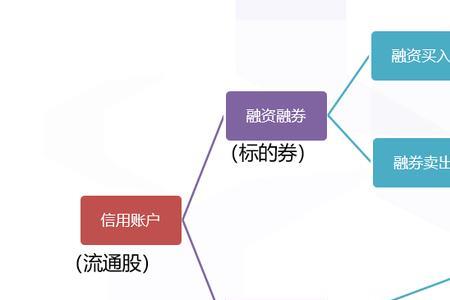 消费信用融资是什么意思