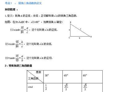 三角函数求三角形面积最小值