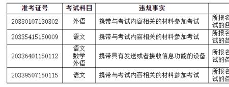 浙江高考对分数有异议怎么办