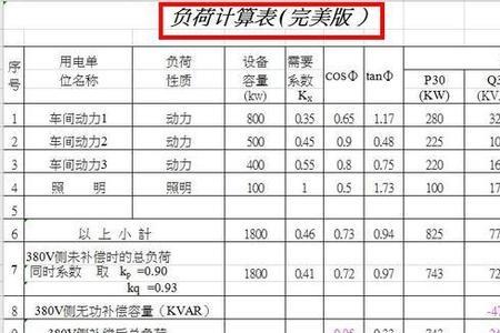 生产负荷计算公式一览表