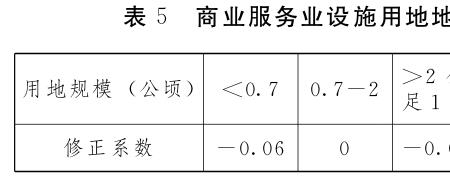 什么是小区容积