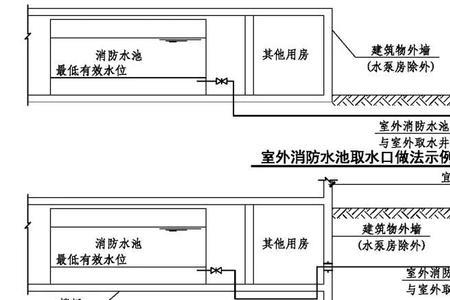 消防水池取水井原理