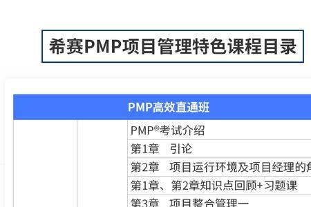 npdp与pmp哪个含金量高