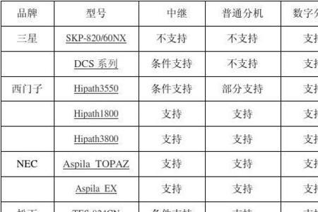 电话外线是什么意思