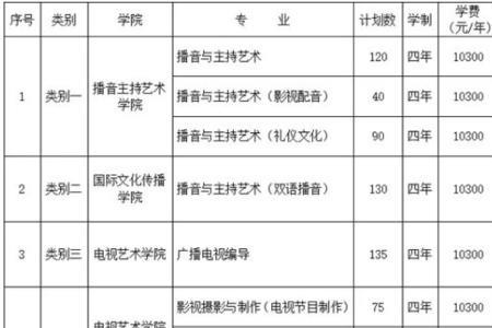 浙江传媒学院不校考能进吗