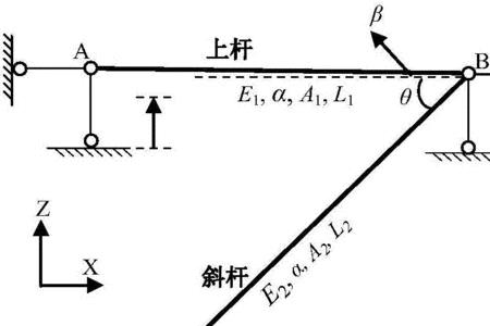 杆件的刚度是什么意思