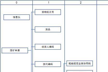 货代交散是什么意思