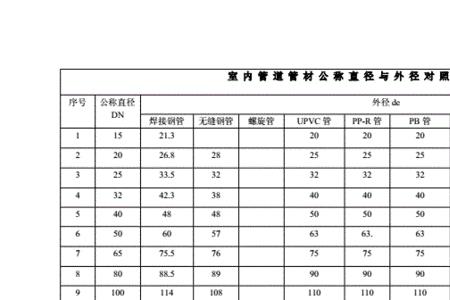 200的管子直径是多少