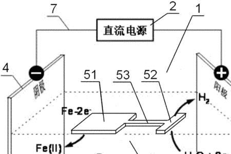 极性吸附原理