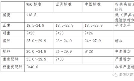 bmi36意味着什么