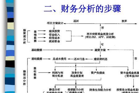 财务分析的十大技巧