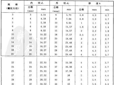 m1.6螺纹中径对照表