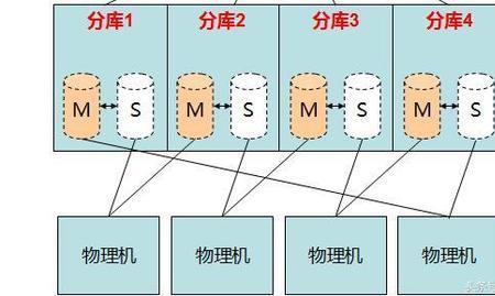 存储节点是什么