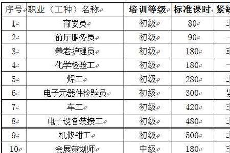 50年代8级工都包括哪些工种