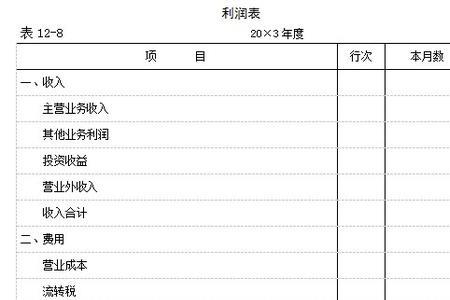 当期营业利润计算公式