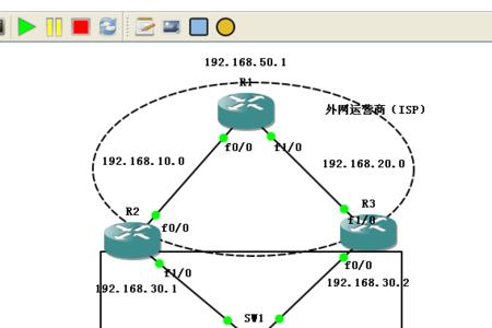 IP地址与默认网关的关系