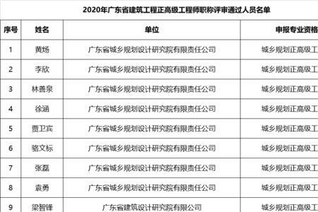 正高级工程师评审攻略