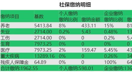 2022东营社保缴费基数