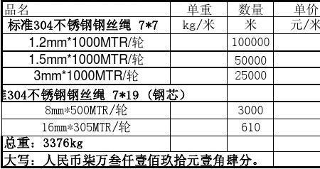 1100000大写怎么写