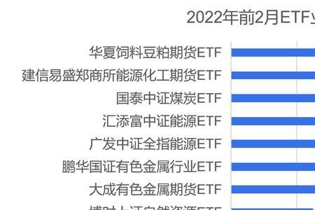 中概指数基金是什么意思